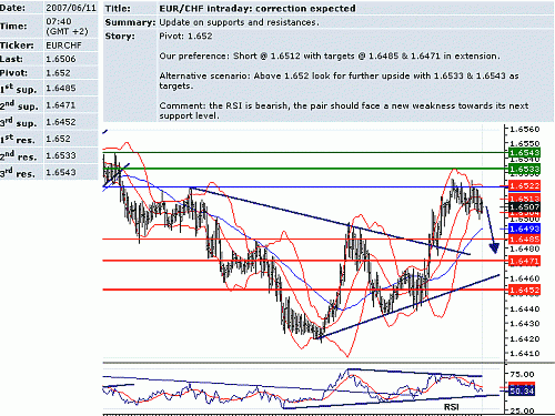 eur_chf.GIF‏