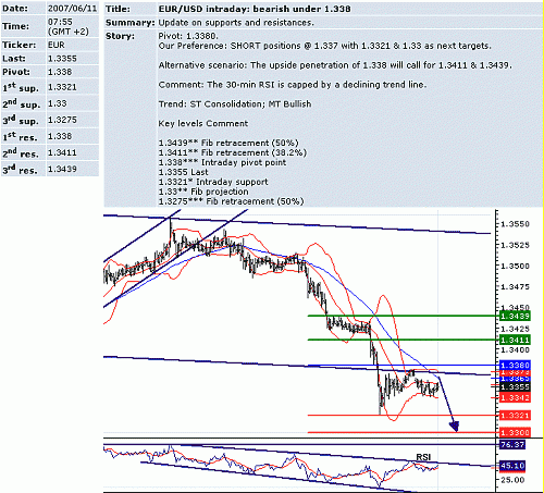 eur_usd.GIF‏