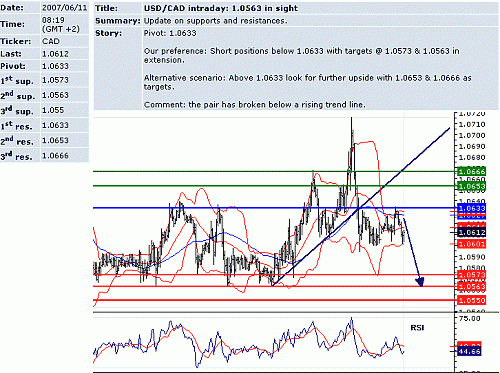 usd_cad.GIF‏