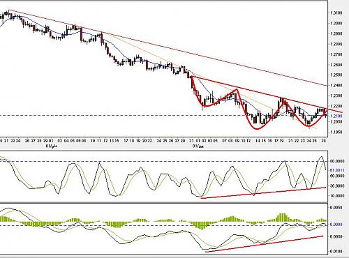 EURUSD8H.JPG‏