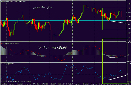 cable daily divergance.gif‏