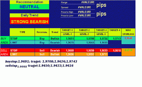 GbpUsd.GIF‏