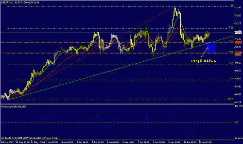 nzd jpy h1.gif‏