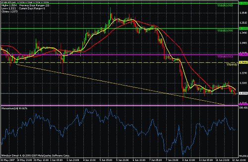 eurusd.gif‏