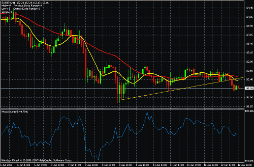 eur jpy.gif‏