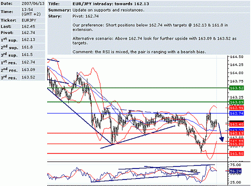 eur_jpy.GIF‏