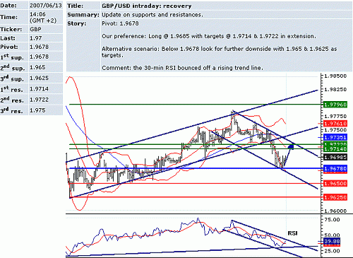 gbp_usd.GIF‏