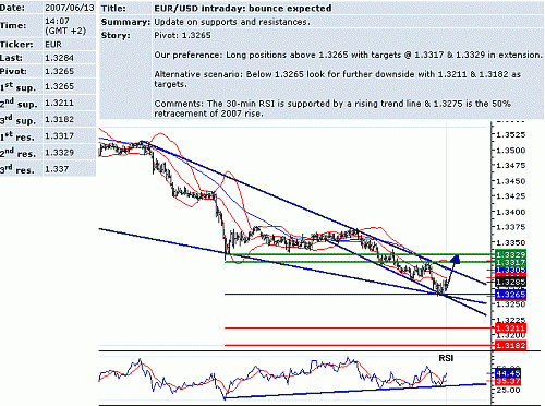 eur_usd.GIF‏