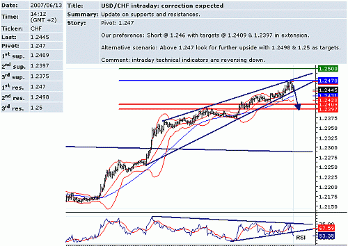 usd_chf.GIF‏