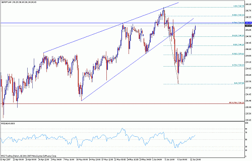 gbpjpy.gif‏