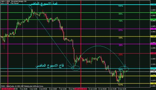 eur weekly.gif‏