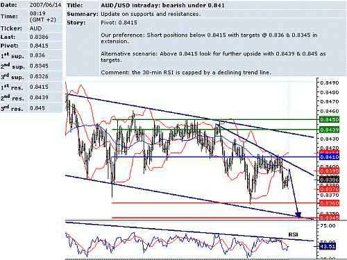 aud_usd.GIF‏