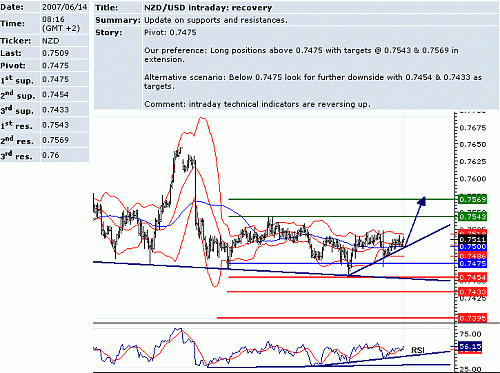 nzd_usd.GIF‏