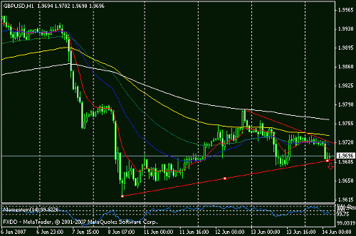 gbpusd.gif‏