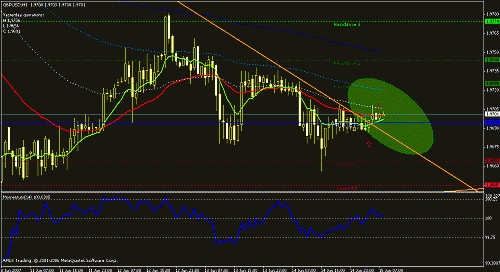 gbpusd-h1.gif‏