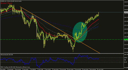 eurjpy-h1.gif‏