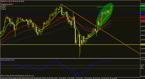 gbpjpy-h4.gif‏