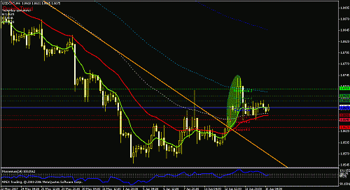 usdcad-h4.gif‏