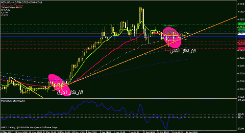 nzdusd-h4.gif‏