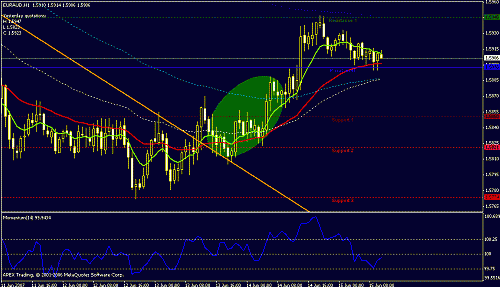 euraud-h1.gif‏