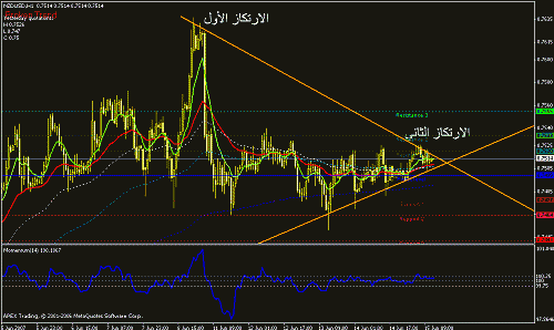 nzdusd-h1.gif‏