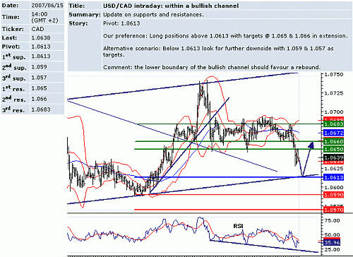 usd_cad.GIF‏