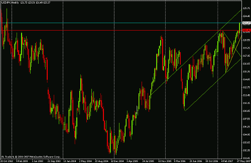 yen and trtiangles targets.gif‏