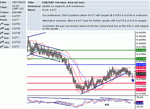 eur_gbp.GIF‏