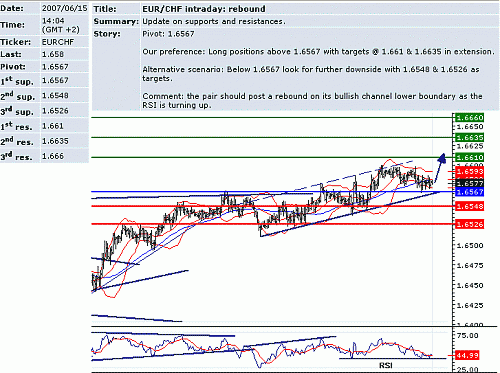 eur_chf.GIF‏