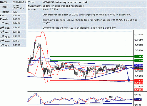 nzd_usd.GIF‏