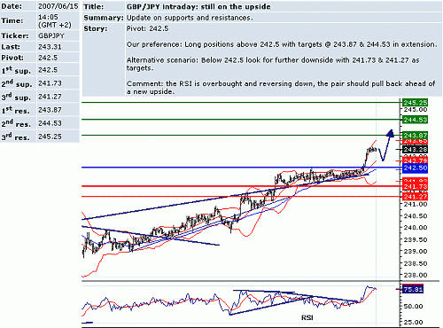 gbp_jpy.GIF‏