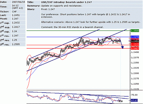 usd_chf.GIF‏