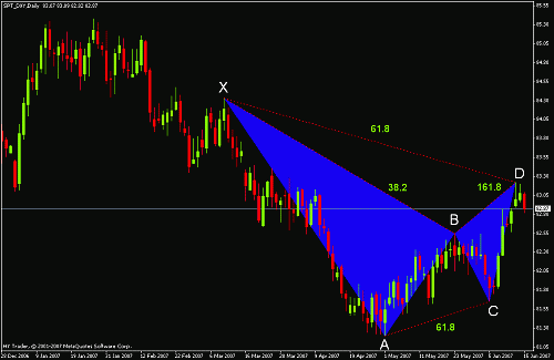 bearish gartly $index1.gif‏