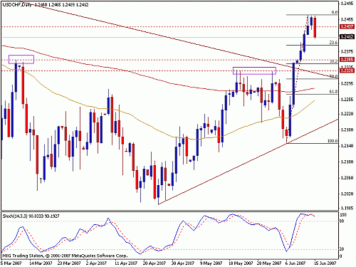 usdchf.gif‏