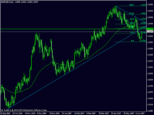 eur.gif‏