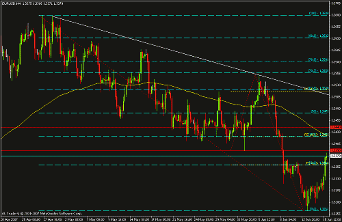 short tetrm euro h4.gif‏