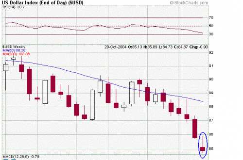 usd_index.GIF‏