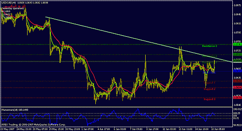 usdcad-h1.gif‏