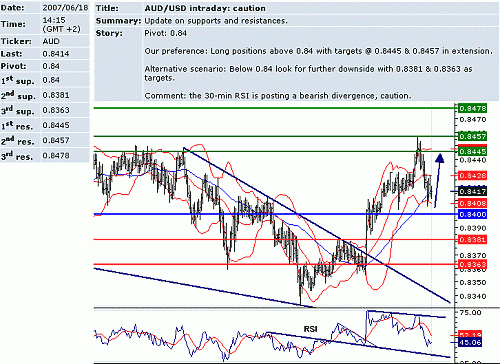 aud_usd.GIF‏