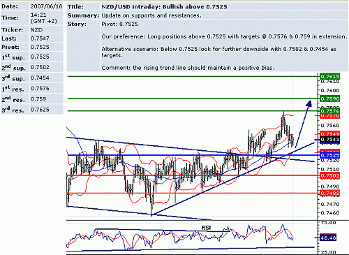 nzd_usd.GIF‏