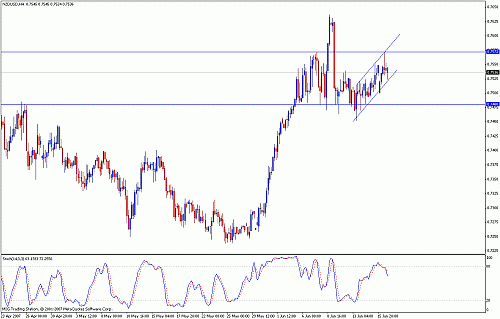 nzd.gif‏