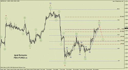 gbp-2h.gif‏