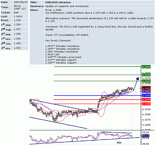 eur_usd.GIF‏