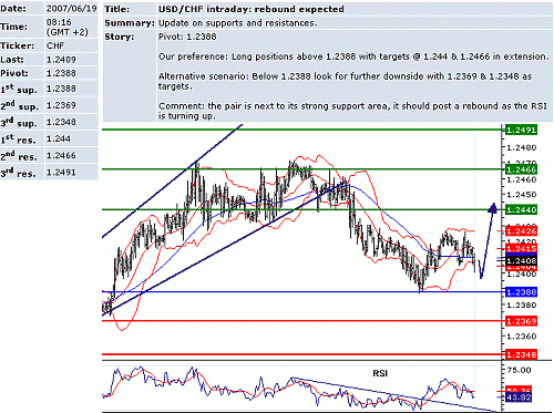 usd_chf.GIF‏