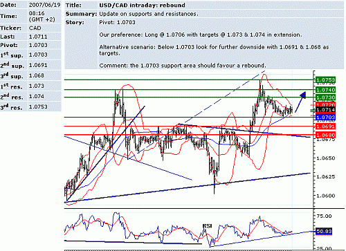 usd_cad.GIF‏