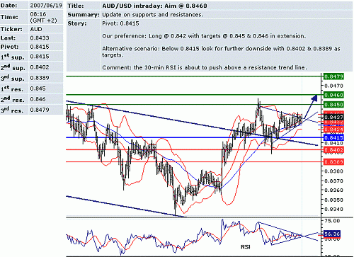 aud_usd.GIF‏