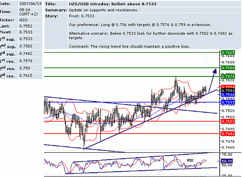 nzd_usd.GIF‏