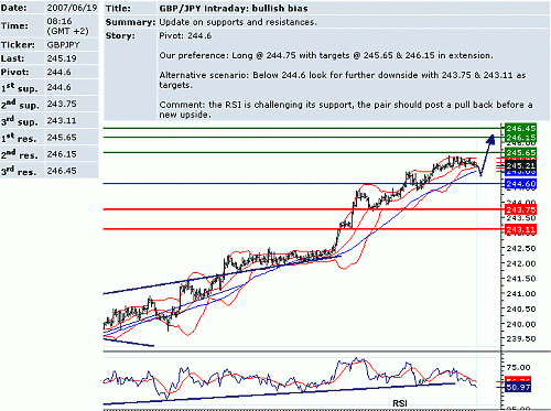 gbp_jpy.GIF‏