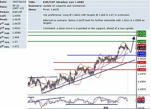 eur_chf.GIF‏