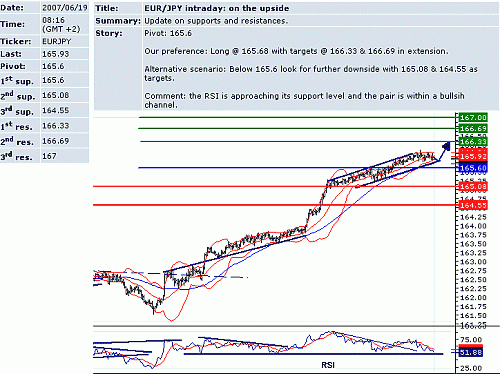 eur_jpy.GIF‏